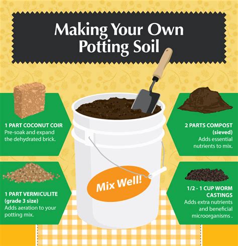 How To Make A Good Potting Soil